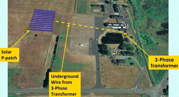 An artist’s drawing shows the location of a community solar energy project that would be installed at the Greenbank Farm. It would be much smaller to start.