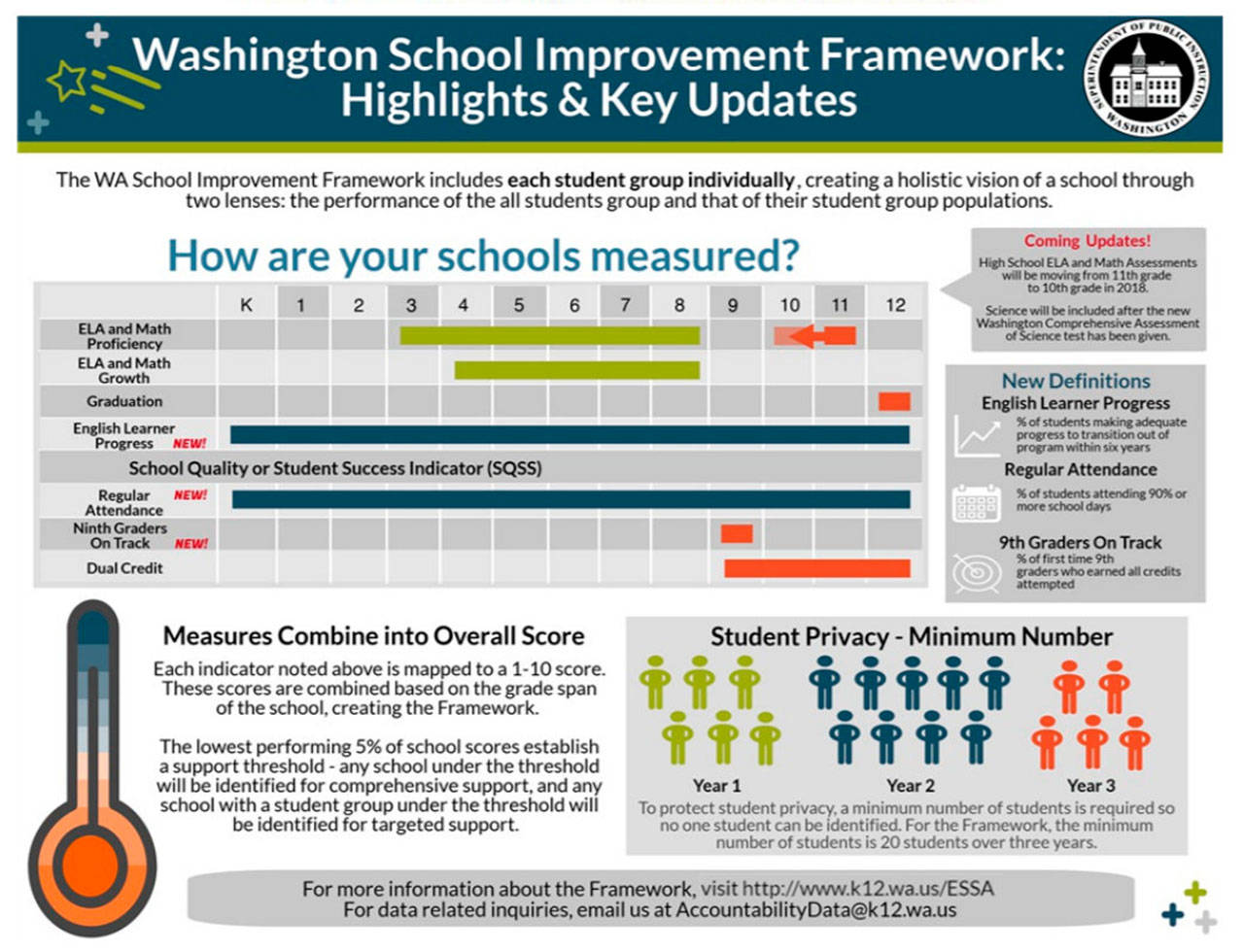 ISLAND UNSEEN: Just say no to OSPI’s superfluous science assessment for class of 2019 students
