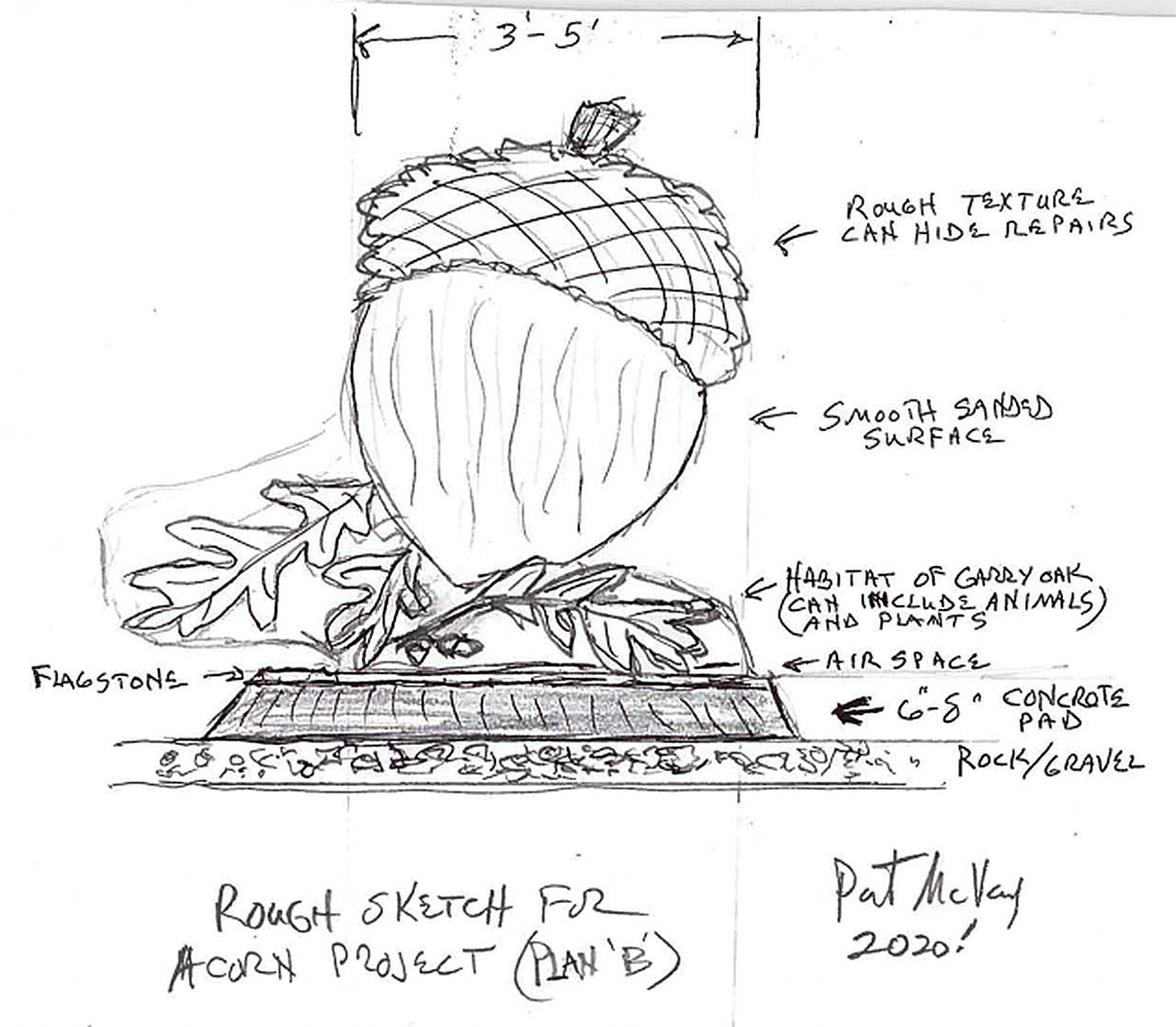 Oak Harbor Arts Commissioners chose Plan B of wood artist Pat McVay’s draft designs for Oak Harbor’s future statue. It features a large acorn made from the wood of a 330-year-old Garry oak tree resting on atop leaves. Rendering provided