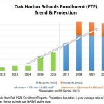 Middle School reconfiguration meeting held Wednesday
