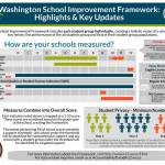 ISLAND UNSEEN: Just say no to OSPI’s superfluous science assessment for class of 2019 students