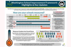 ISLAND UNSEEN: Just say no to OSPI’s superfluous science assessment for class of 2019 students