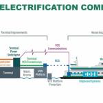 (Graphic by WSDOT) This graphic shows the components of ferry terminal electrification.